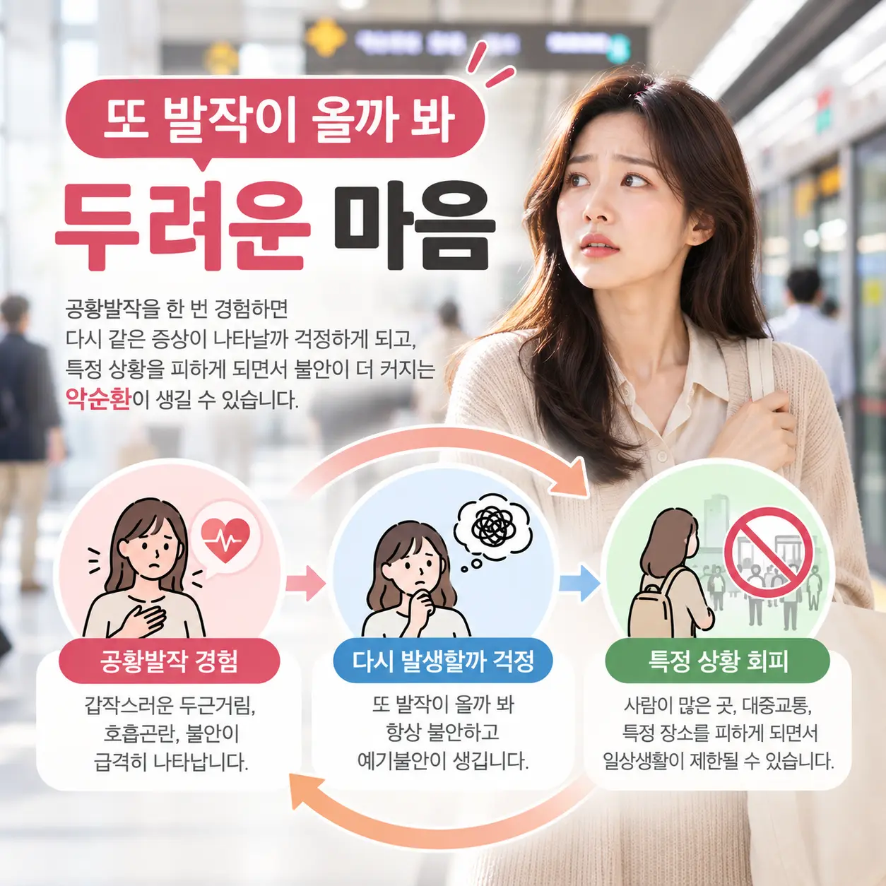 공황발작 이후 나타나는 예기불안과 회피 행동의 악순환